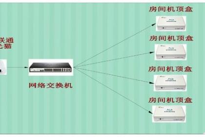 电视接收器与油墨与路由器与胶带与切换矩阵设备的区别是什么