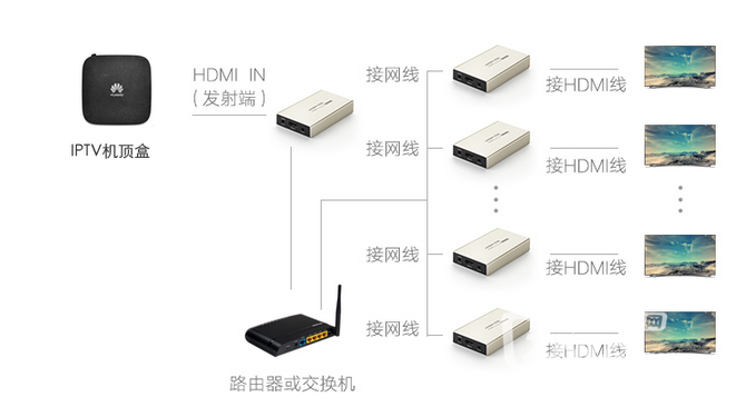 电视接收器与油墨与路由器与胶带与切换矩阵设备的区别是什么