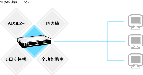 防火墙与油墨与路由器与胶带与切换矩阵设备的区别是什么