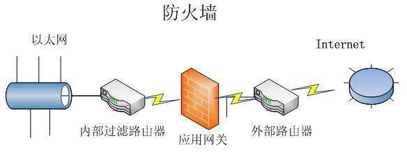 防火墙与油墨与路由器与胶带与切换矩阵设备的区别是什么