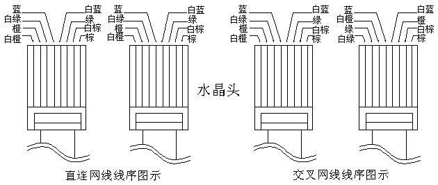 水文仪器与排焊机与护栏管怎么接线图解