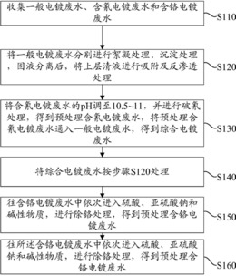 书包与电镀清洗水回用技术