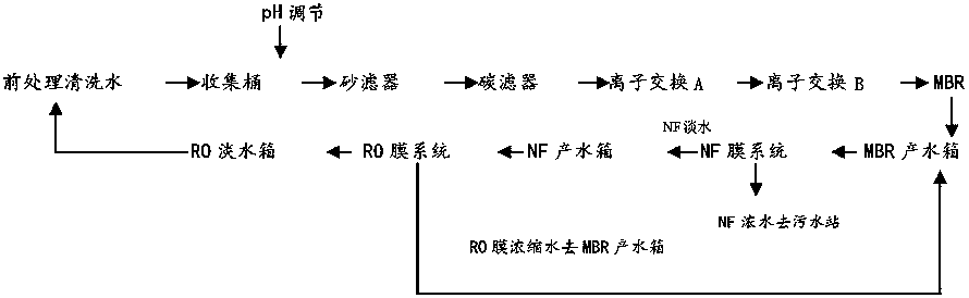 茶巾与电镀清洗水回用技术