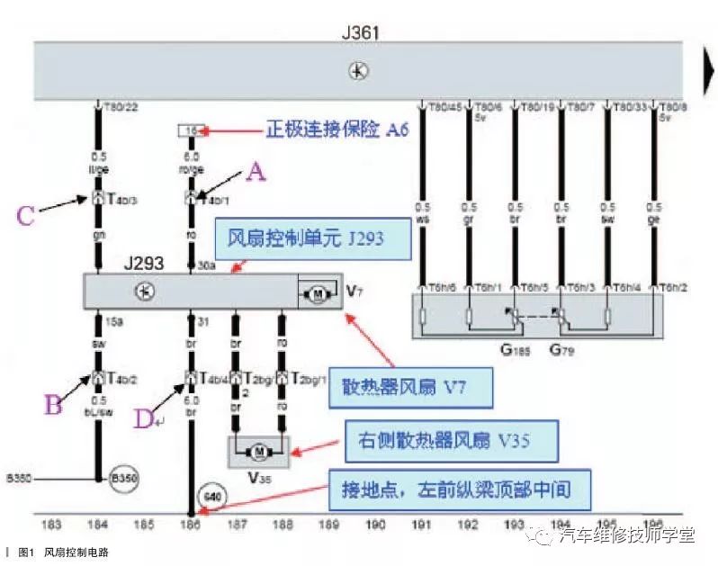 铜丝网与大众宝来风扇控制单元j293在哪