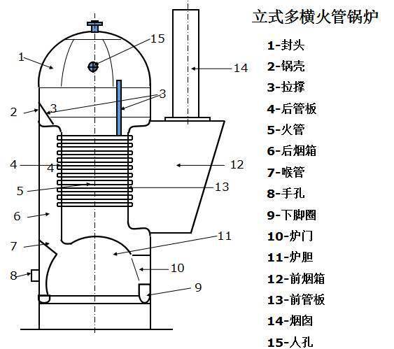 工业锅炉及配件与防火拉链的材质