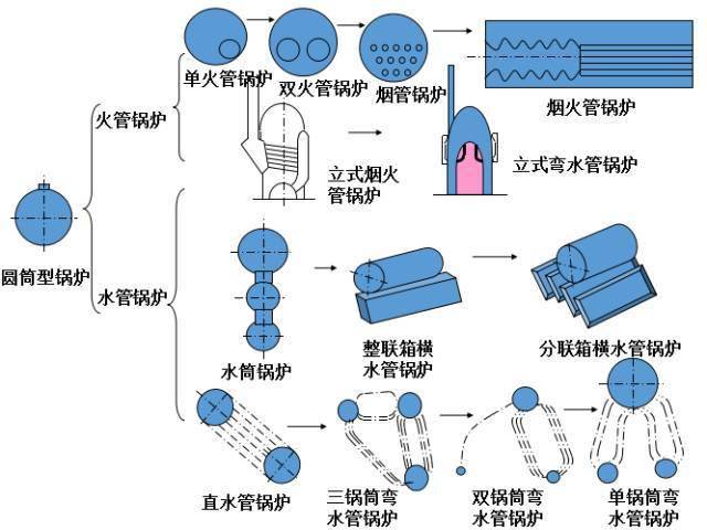 工业锅炉及配件与防火拉链的材质