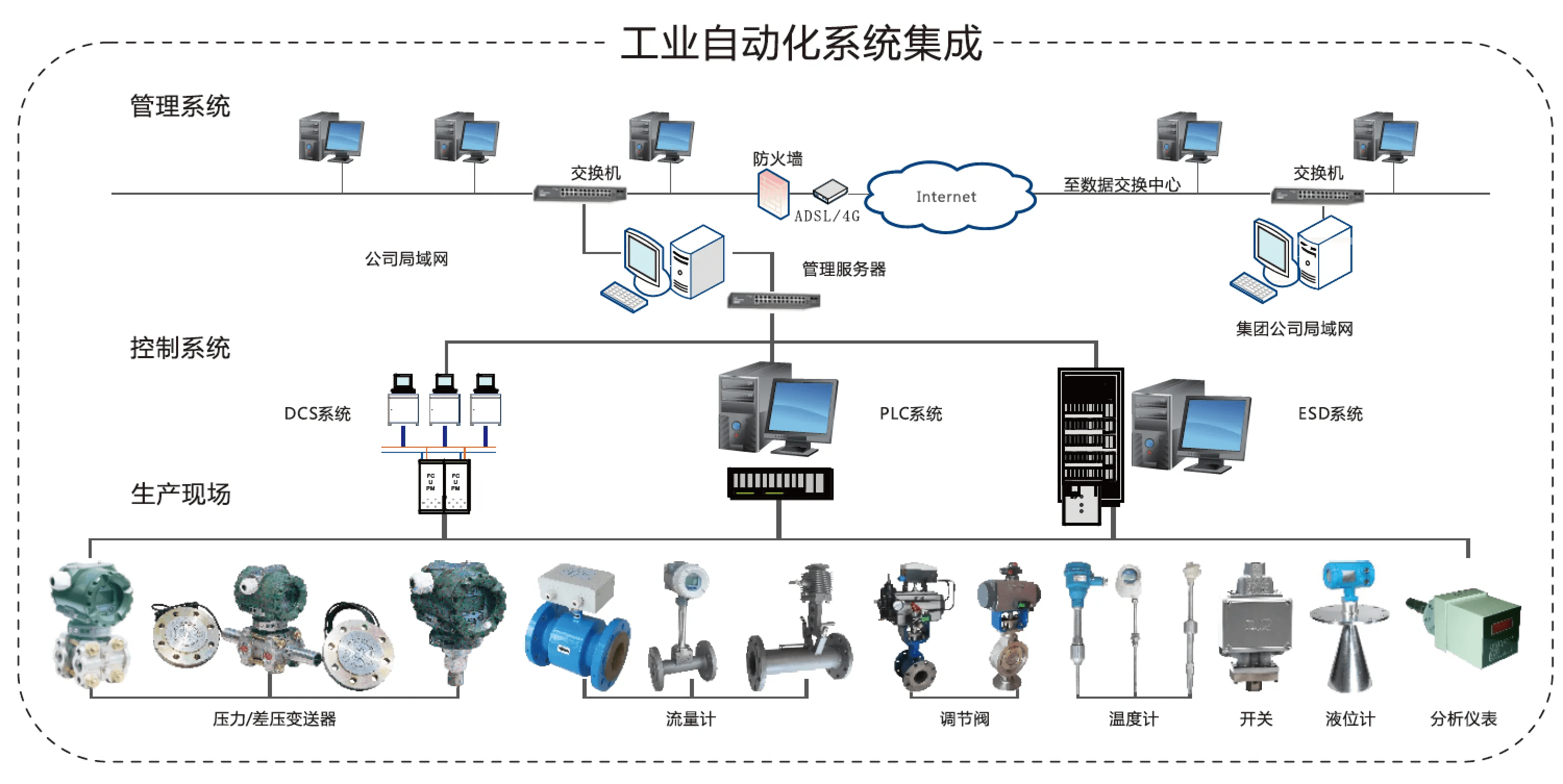 自动化成套控制系统与拉链工程是什么意思