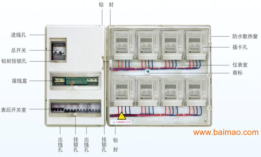 电表箱与拉链工程是什么意思