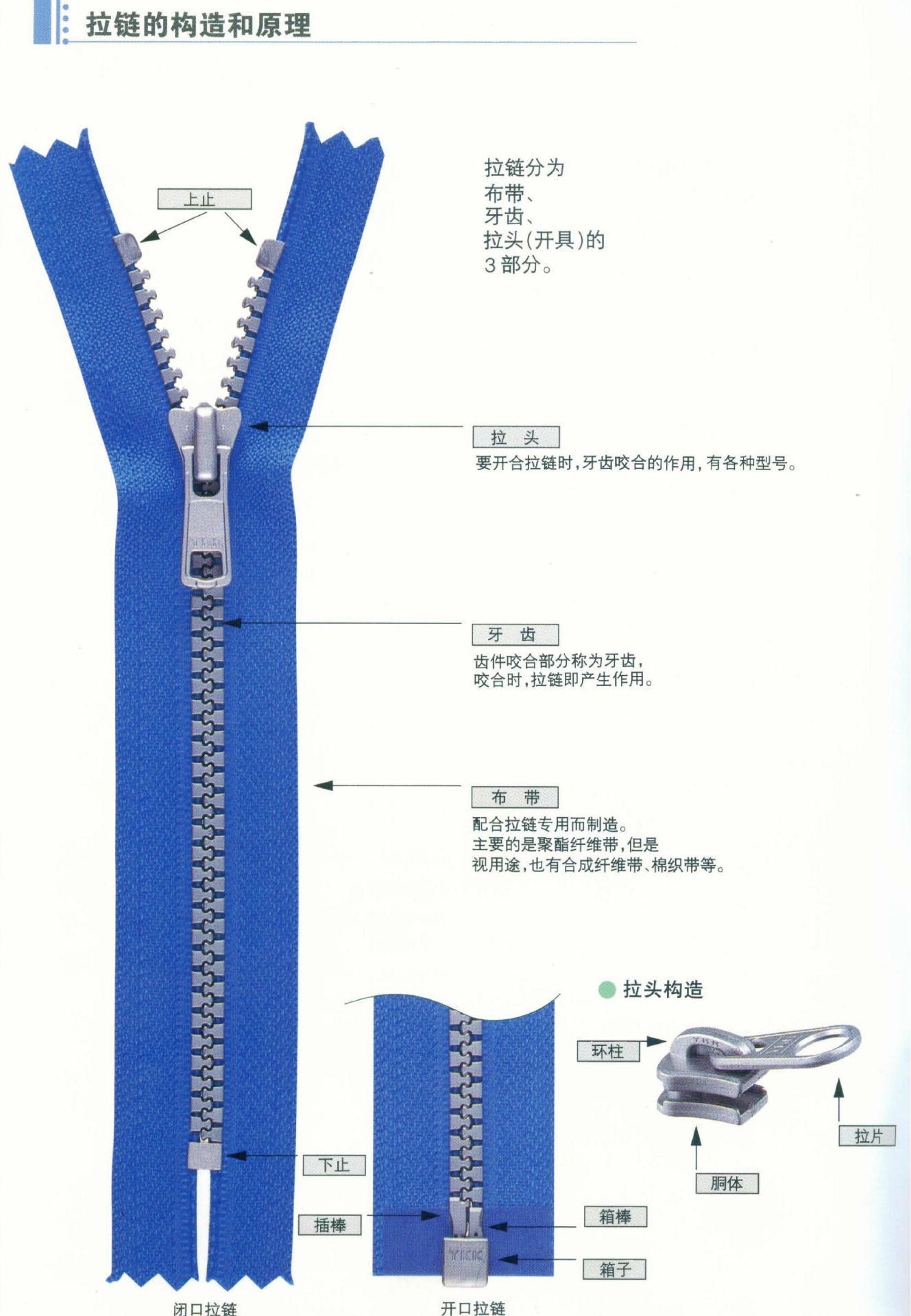 控制板与拉链工程是什么意思