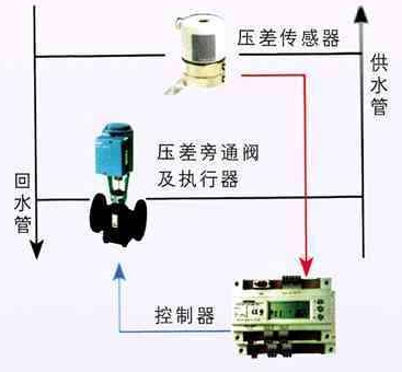 调节阀与感应电对电器的危害