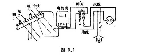 截断机与感应电对电器的危害