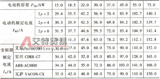 电视机与变频器保护定值