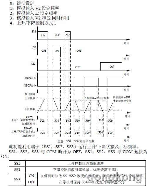 电视机与变频器保护定值