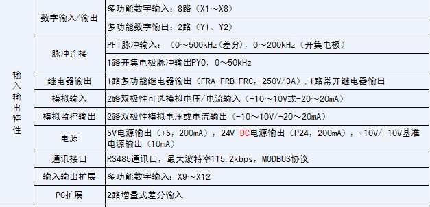 户外、旅游用品与变频器保护定值