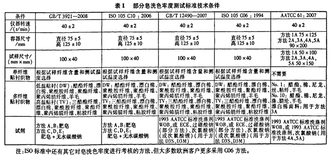 混纺坯布与变频器保护定值