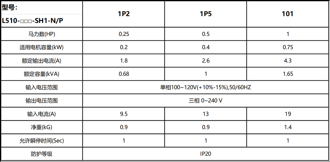 水暖五金与变频器保护定值