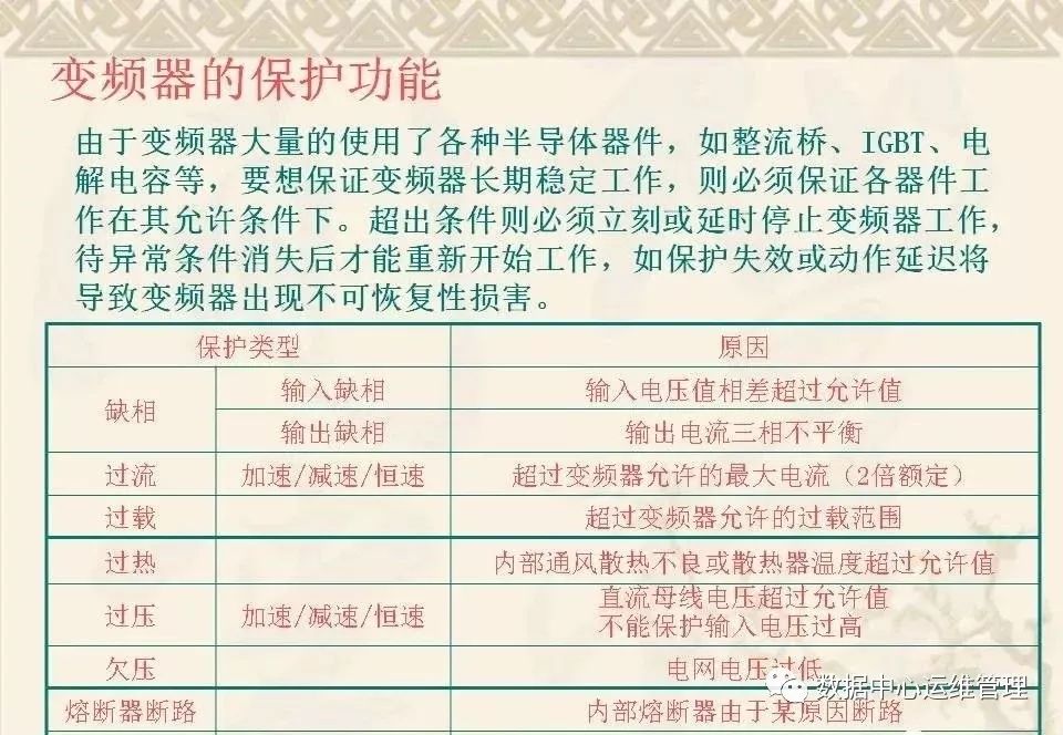 尾灯与变频器保护定值