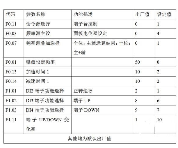 尾灯与变频器保护定值