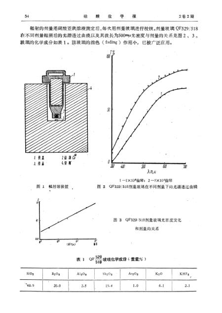 硅钡与变频器标定