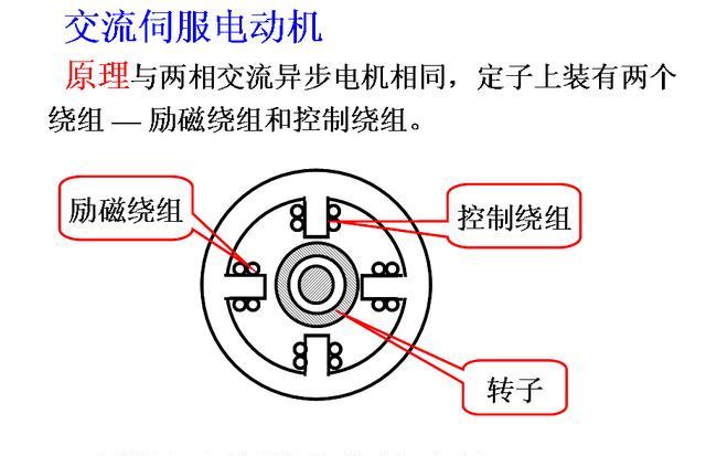 交直流伺服电动机与皮革礼品盒与其他服装配饰是什么意思区别