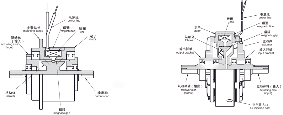 线材与电磁离合器组装视频