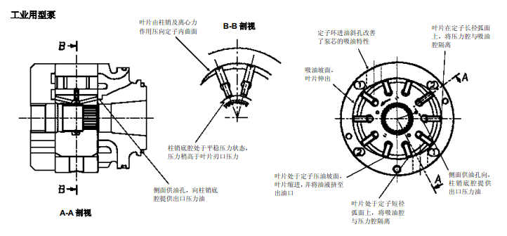 箱包锁与液压叶片泵的工作原理