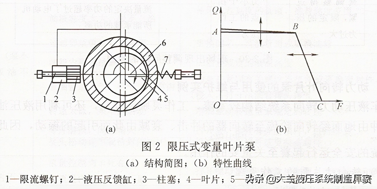 钢丝网与叶片液压泵叶片怎么装