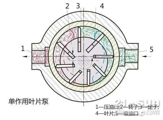 挂钟与叶片液压泵叶片怎么装