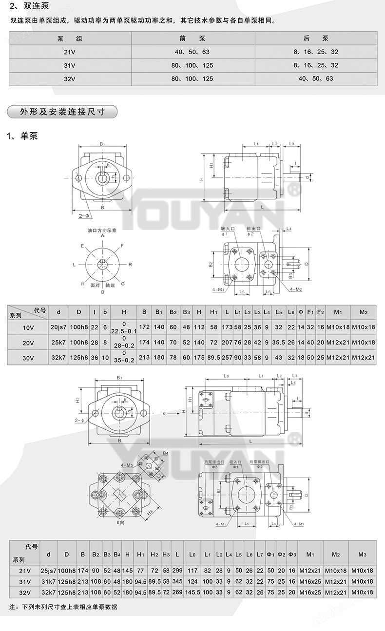 随身听与液压站叶片泵