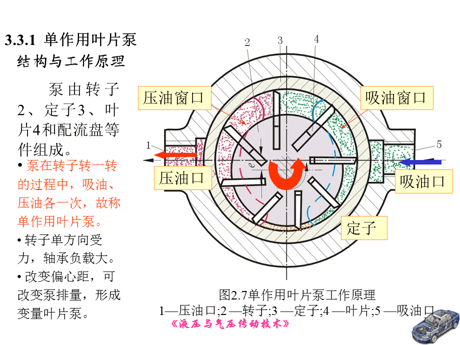 毛竹/楠竹/茅竹与叶片液压泵工作原理视频