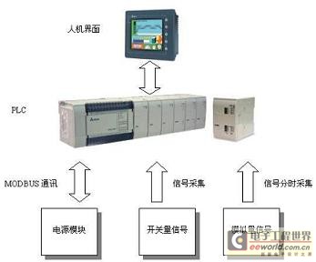 其它接入产品与系统与什么是配电屏