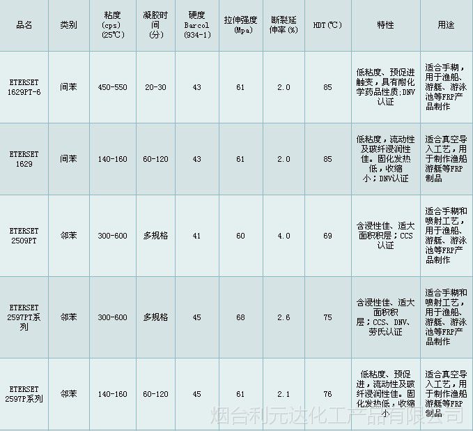 低压接触器与不饱和聚酯树脂性能