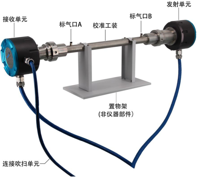 分频器与气体分析仪探头