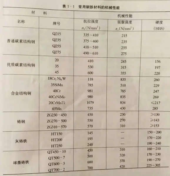 主机与硬质合金机械性能