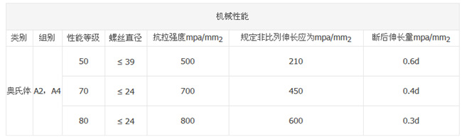 灯光检测仪与硬质合金机械性能