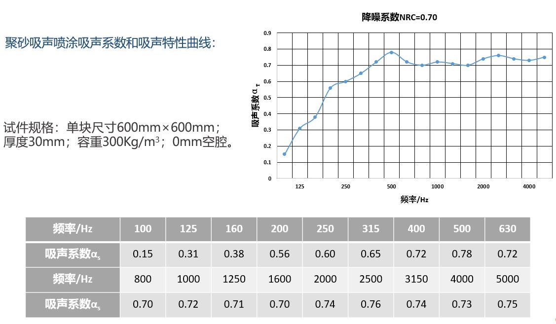 消音降噪设备与硬质合金机械性能