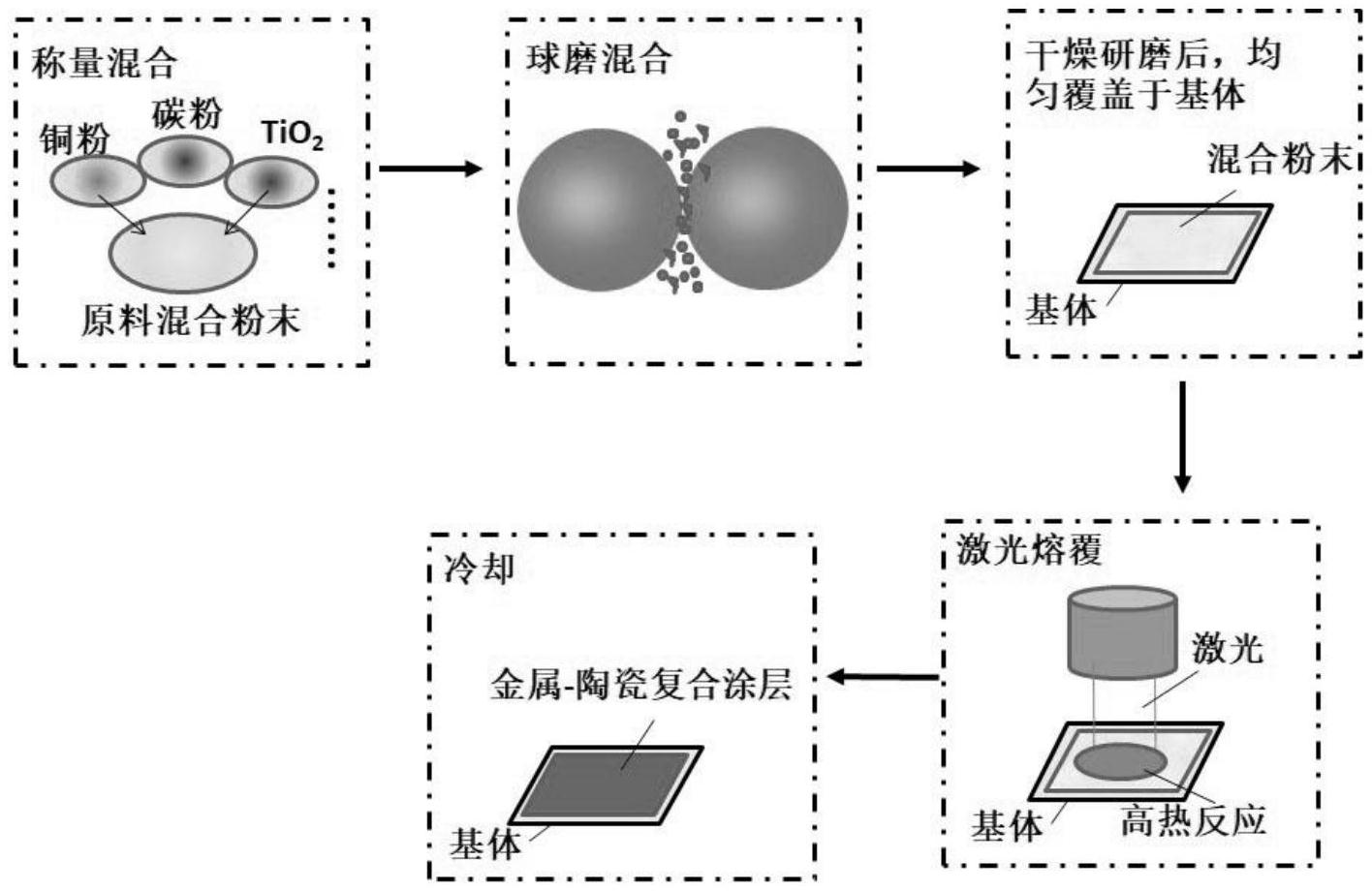 光学仪器与硬质合金混合料制备过程