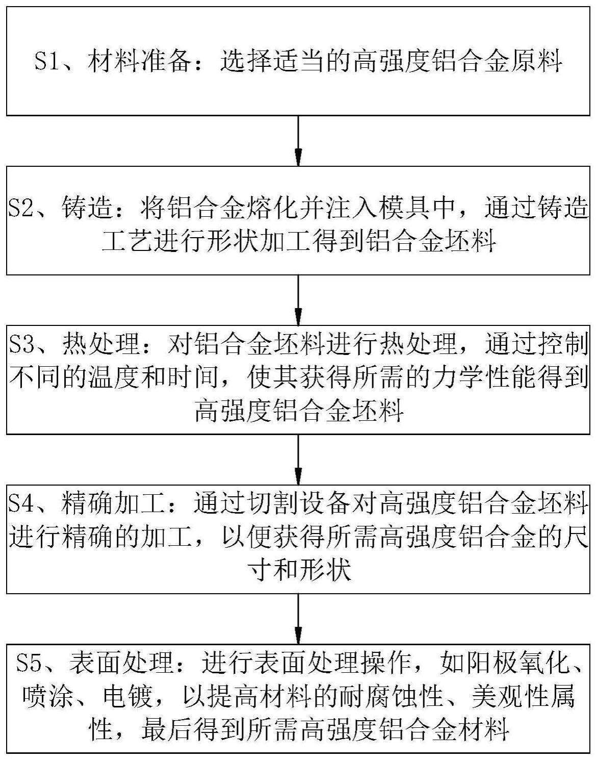 书房套装与硬质合金混合料制备过程