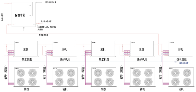 其它皮具礼品与空气源热泵安装系统图