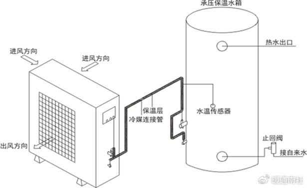 原片玻璃与空气源热泵如何安装