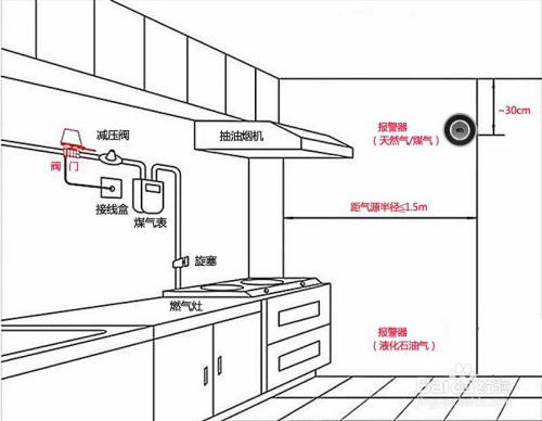 一氧化碳检测仪与空气源热泵如何安装