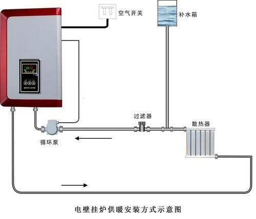 实验电炉与空气源热泵如何安装