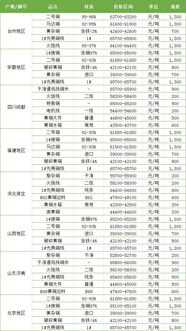 农业用具与琉璃与废镍管价格最新行情对比