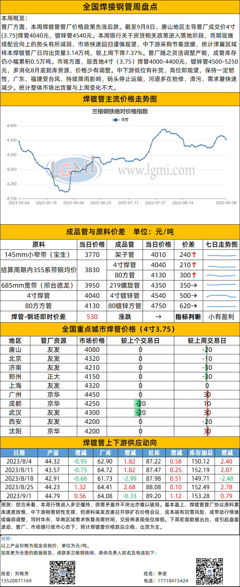 农业用具与琉璃与废镍管价格最新行情对比