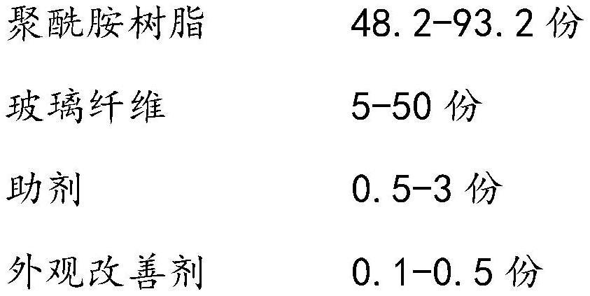 聚酰胺树脂与琉璃与废镍管价格最新行情对比