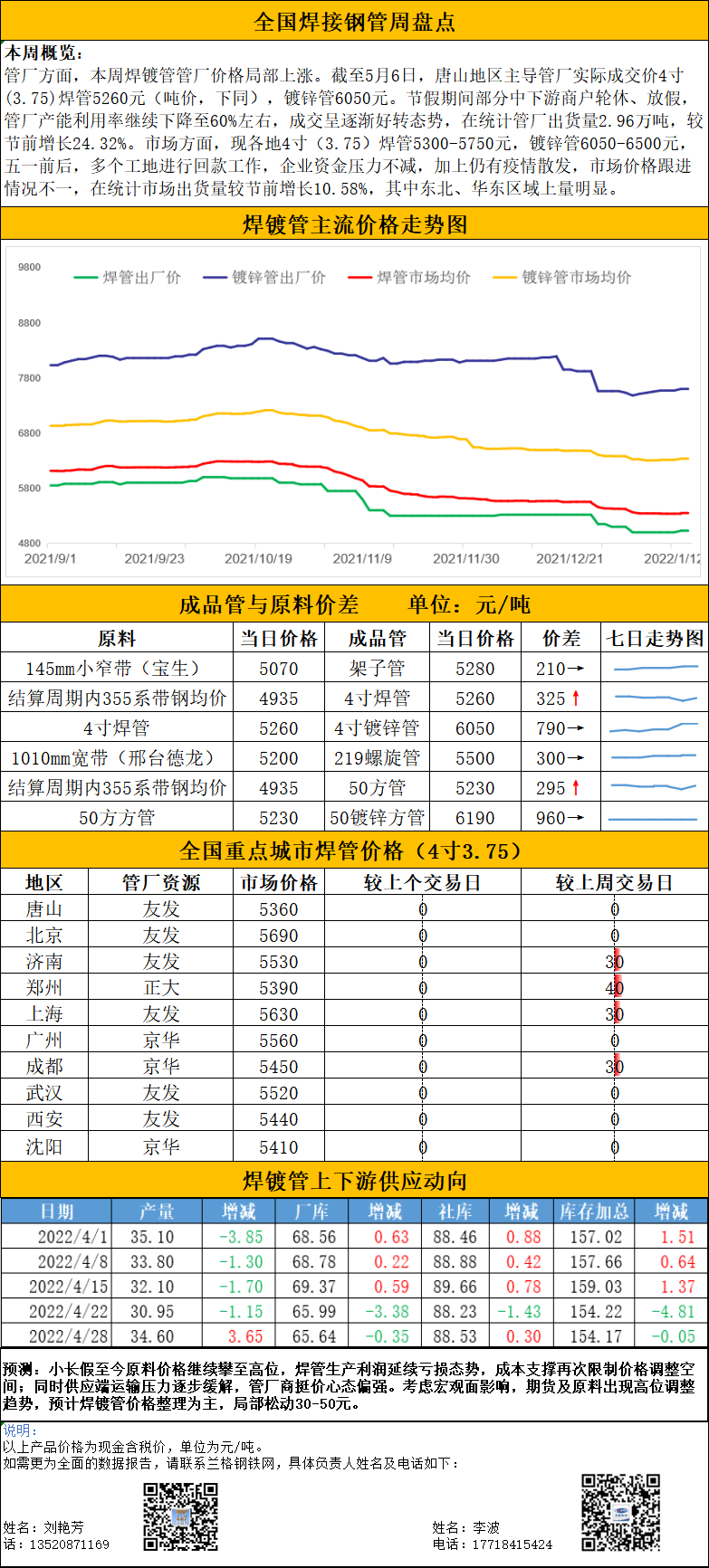 塑封机与琉璃与废镍管价格最新行情对比