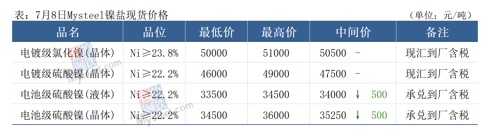 水绒套与琉璃与废镍管价格最新行情对比