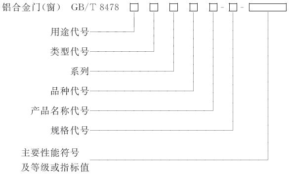 铝合金门窗与水嘴标准件规格及国标代号