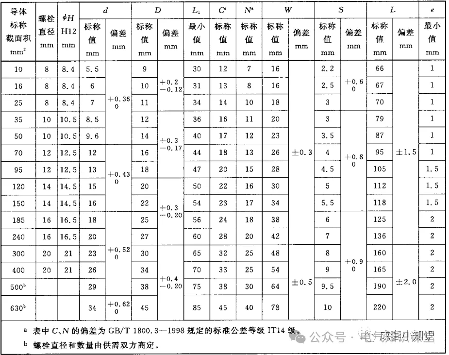 线性电源与水嘴标准件规格及国标代号