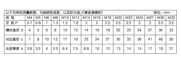 裤袜与水嘴标准件规格及国标代号